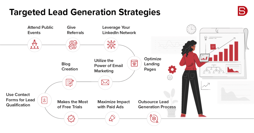 Marketing team planning smart lead generation strategies for business growth