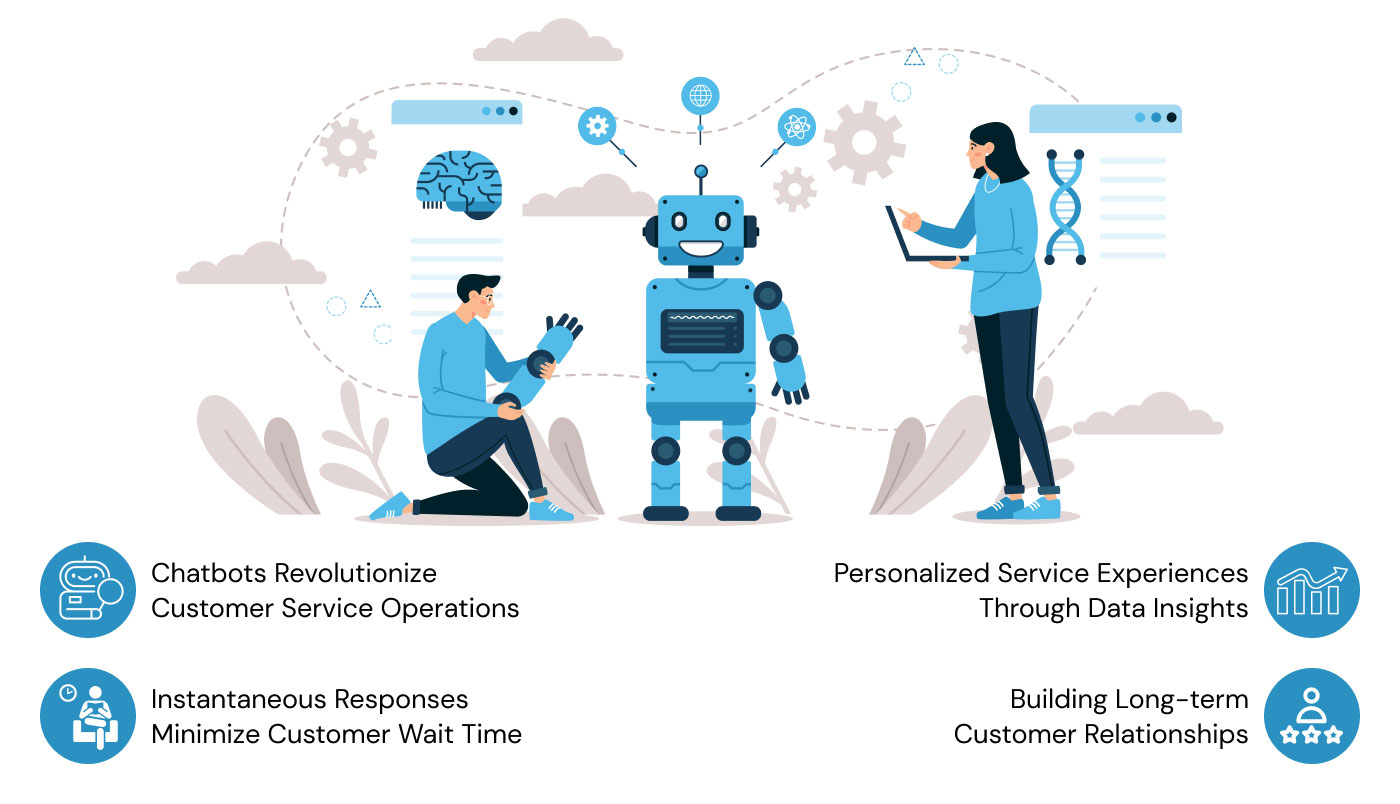 AI in digital marketing improving customer experience with chatbots, personalization, and analytics.