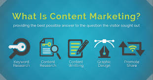  Marketers creating content marketing strategies to engage audiences