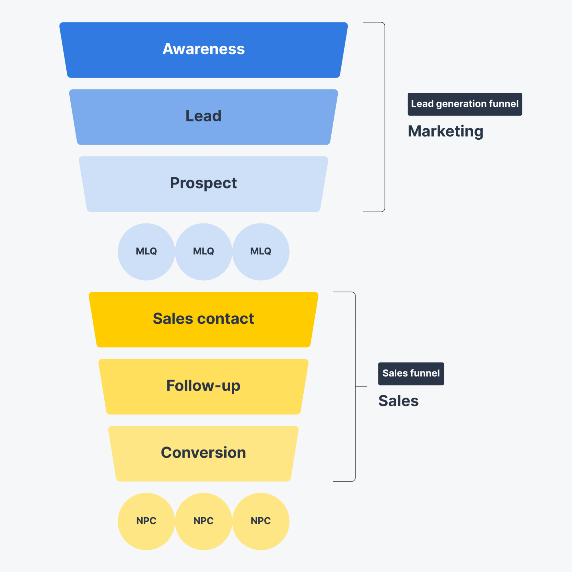 Lead Generation Results