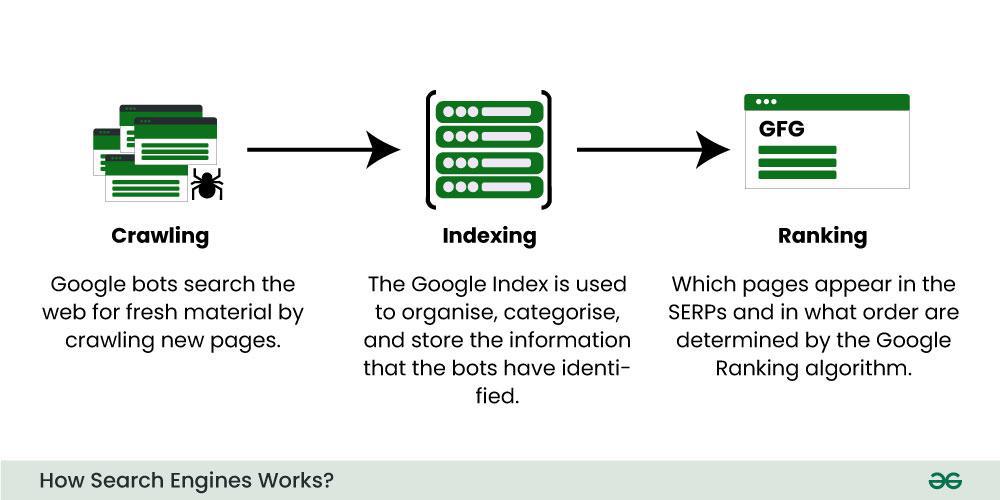 SEO Optimization Project